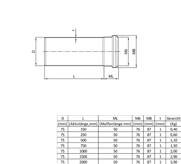 Edelstahlabflussrohr V4A DN 75/1500mm